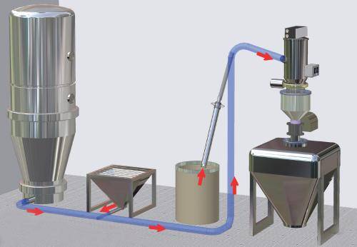 真空上料机 真空上料机